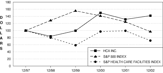 (PERFORMANCE GRAPH)